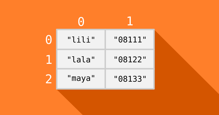 Array dua dimensi