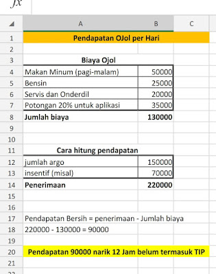 GIMANA SIH RASANYA BEKERJA SEBAGAI OJEK ONLINE GIMANA SIH RASANYA BEKERJA SEBAGAI OJEK ONLINE