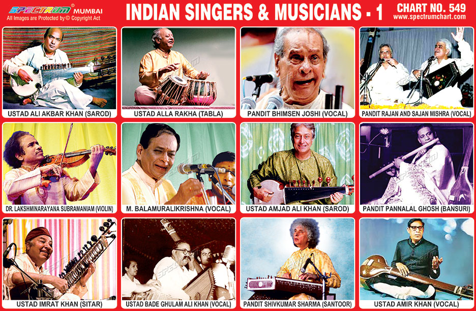 Spectrum Educational Charts: Chart 549 - Indian Singers & Musicians 1