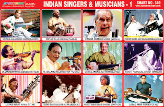 Chart contains images of famous Indian Singers & Musicians
