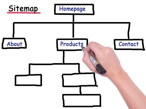 How To Create A Sitemap For Blog