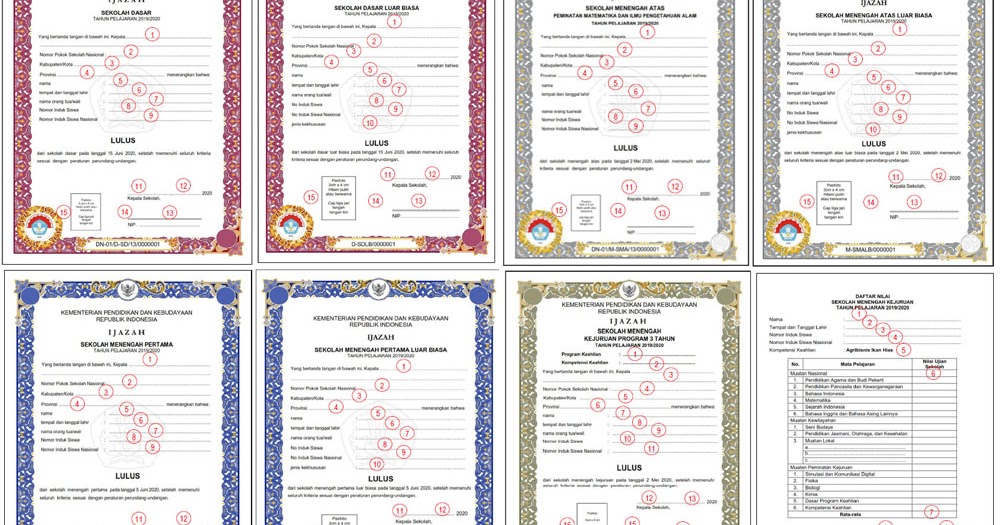 Petunjuk Teknis Pengisian Blangko Ijazah Tahun Pelajaran 2019 2020 Sd Sdlb Smp Smplb Sma Smalb Smk Paket A Paket B Dan Paket C Dadang Jsn