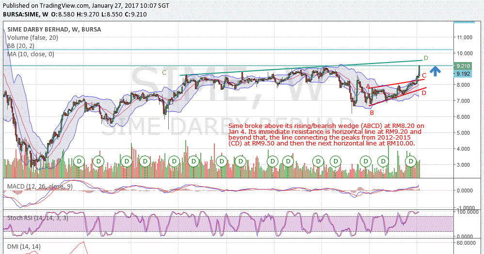 Klfx forex