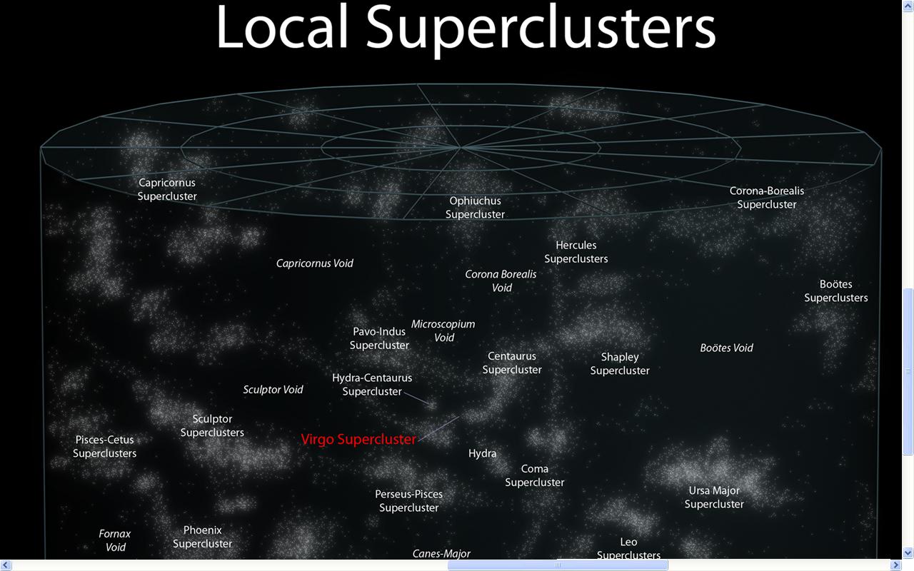 local+supercluster+in+universe.JPG