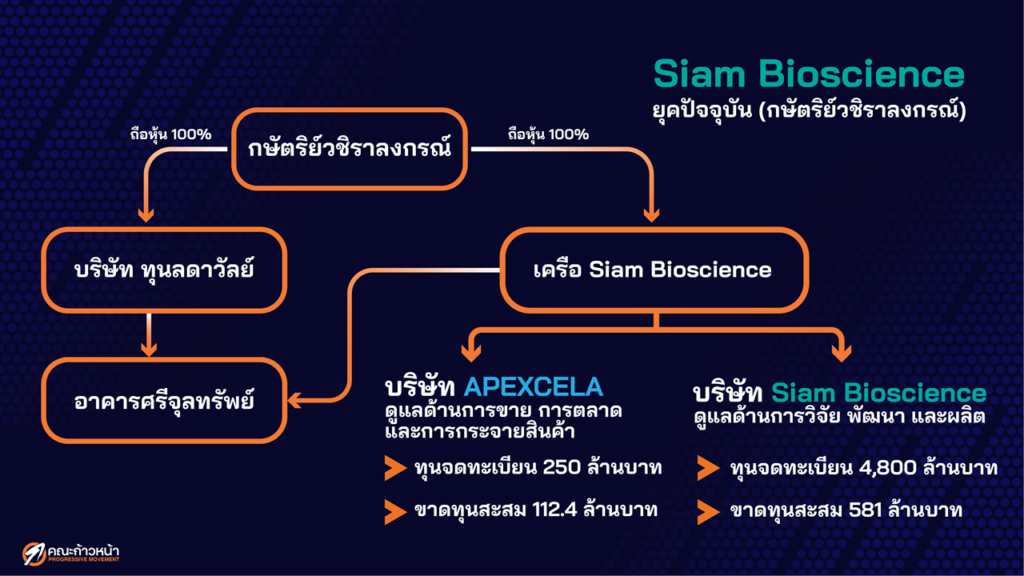 Thai E-News : \u0e1a\u0e17\u0e04\u0e27\u0e32\u0e21 \u0e27\u0e31\u0e04\u0e0b\u0e35\u0e19\u0e1e\u0e23\u0e30\u0e23\u0e32\u0e0a\u0e17\u0e32\u0e19 \u0e43\u0e04\u0e23\u0e44\u0e14\u0e49 \u0e43\u0e04\u0e23\u0e40\u0e2a\u0e35\u0e22?