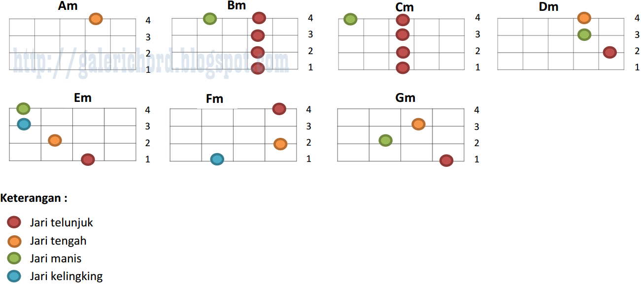 Chord Ukulele Senar 4 Maafkanlah Delinews Tapanuli