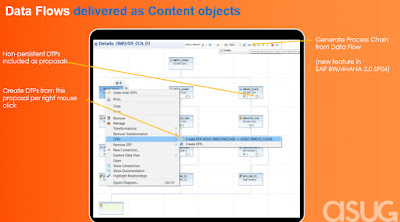 SAP BW/4HANA, SAP HANA Prep, SAP HANA Learning, SAP HANA Business