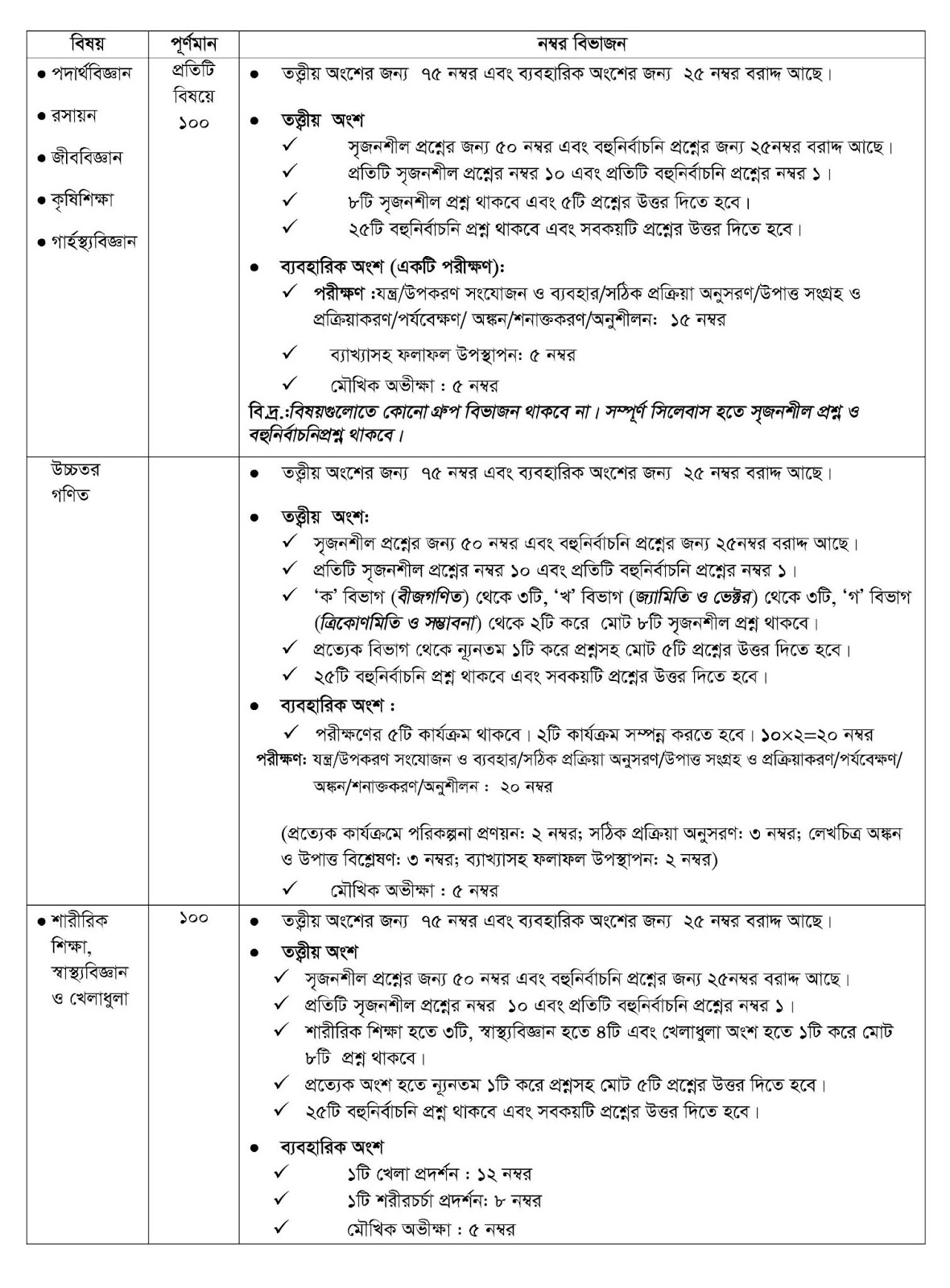 SSC Syllabus 2020 with Question Pattern SSC Syllabus 2020 with Question Pattern