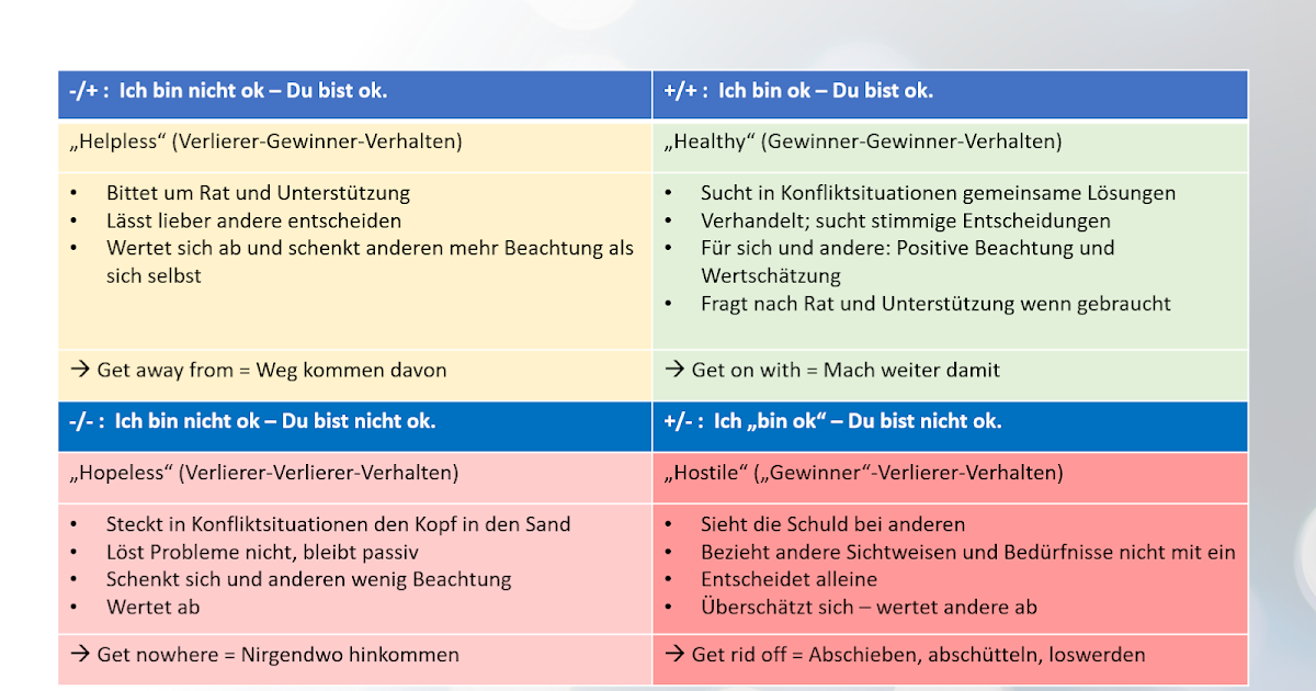 Effektiv Coaching | Jona Jakob: Ich bin ok - Du bist ok: Was bedeutet ...