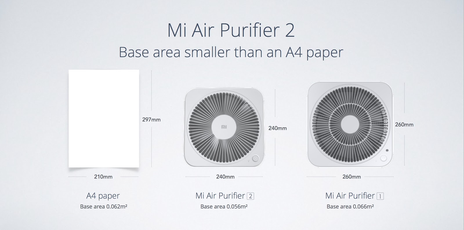 Xiaomi Air Purifier 2 Фильтры