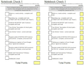 Do you love interactive notebooks but struggle to grade them? In this post I want to share a super simple plan and Excel check sheet for grading INBs that worked really well in my math classroom.  