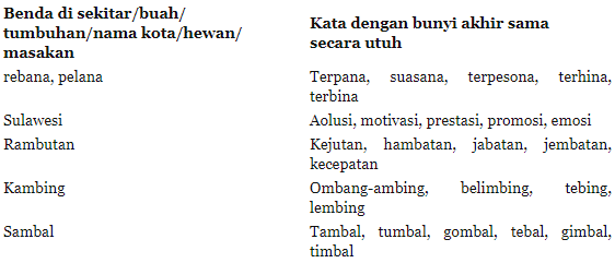 Tugas Bahasa Indonesia Kelas Vii Menemukan Kata Berima Sama