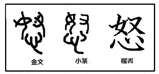 漢字考古学の道 漢字の由来と成り立ちを考古学の視点から捉える 怒