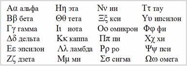 Химические обозначения букв. Буквы в физике. Греческие буквы физика.