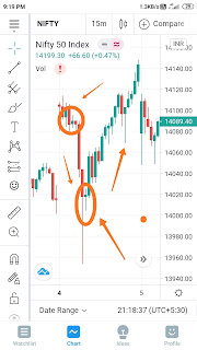 DOJI & SPPINING TOP CANDLE