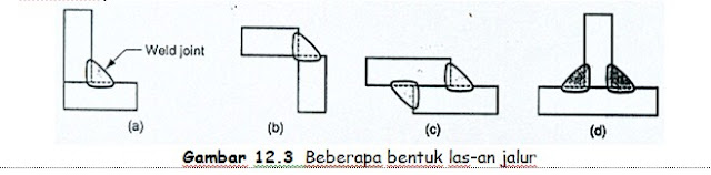 Bentuk las-san jalur Bentuk las-san jalur