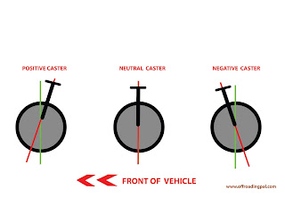 Caster, amgles, automotive, diagram