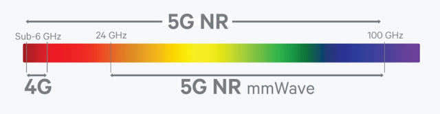 What Is 5G?