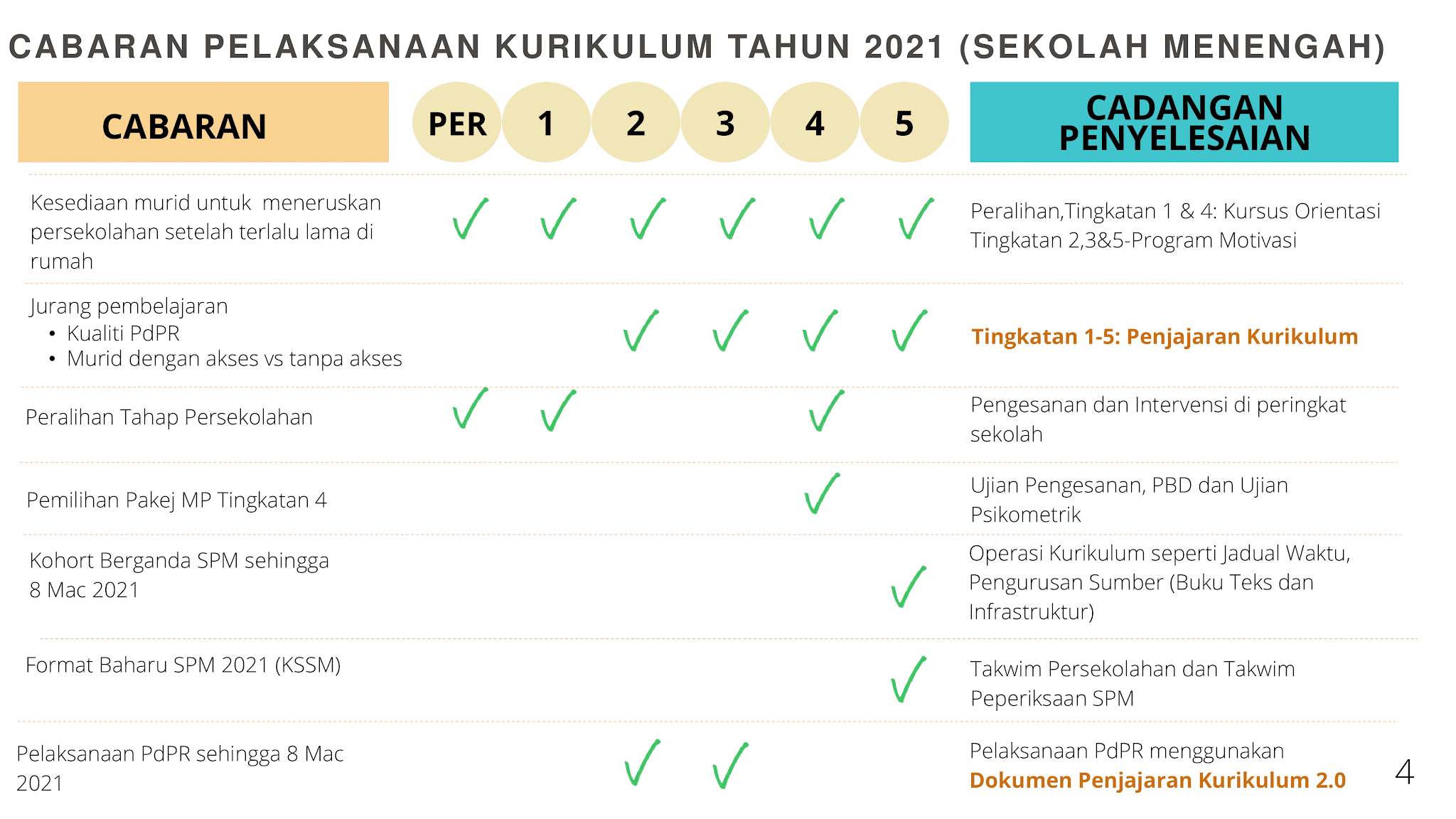 Dokumen penjajaran kurikulum