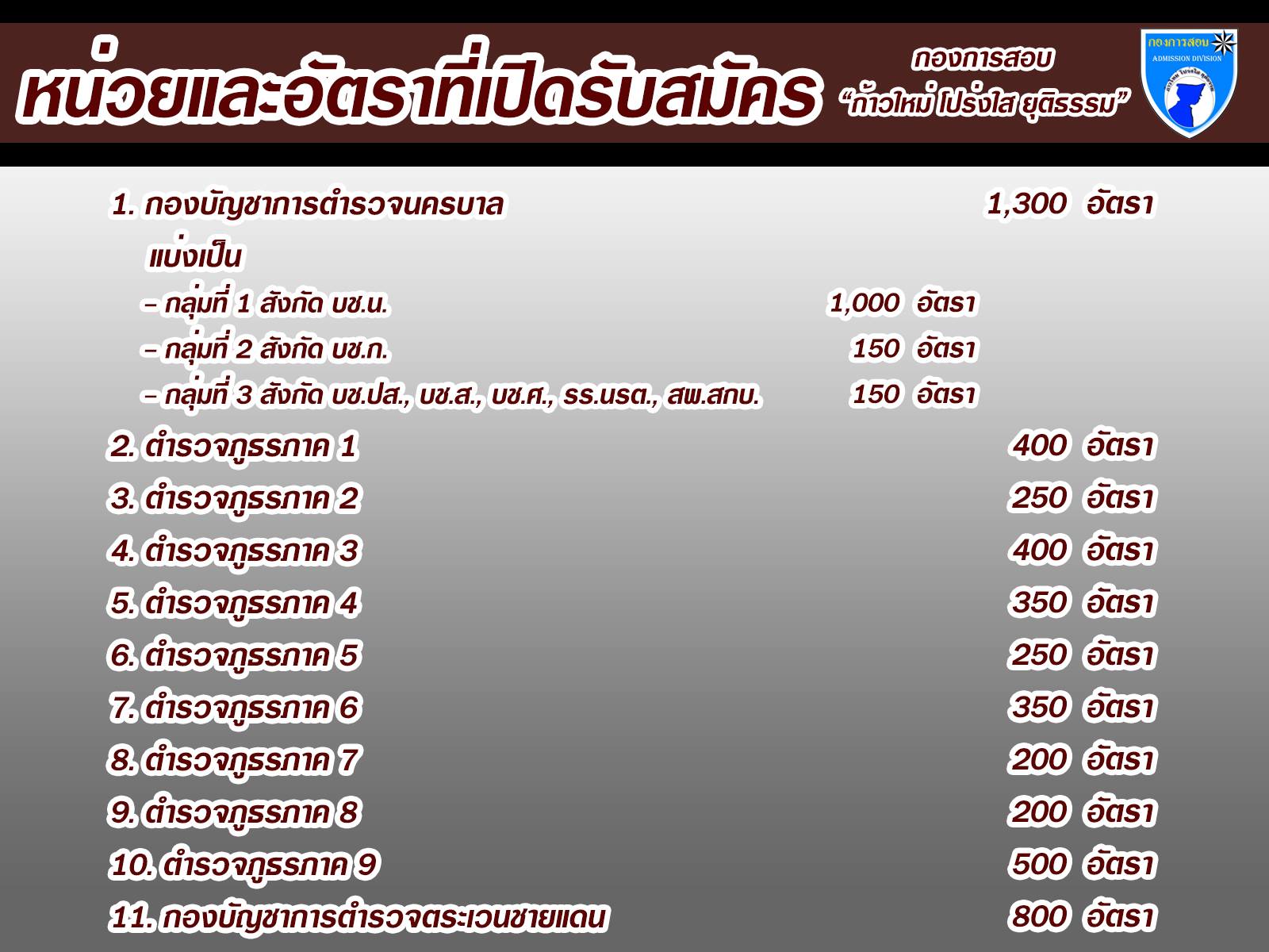 สถาบันติว TACK TEAM ( แท็กทีม )