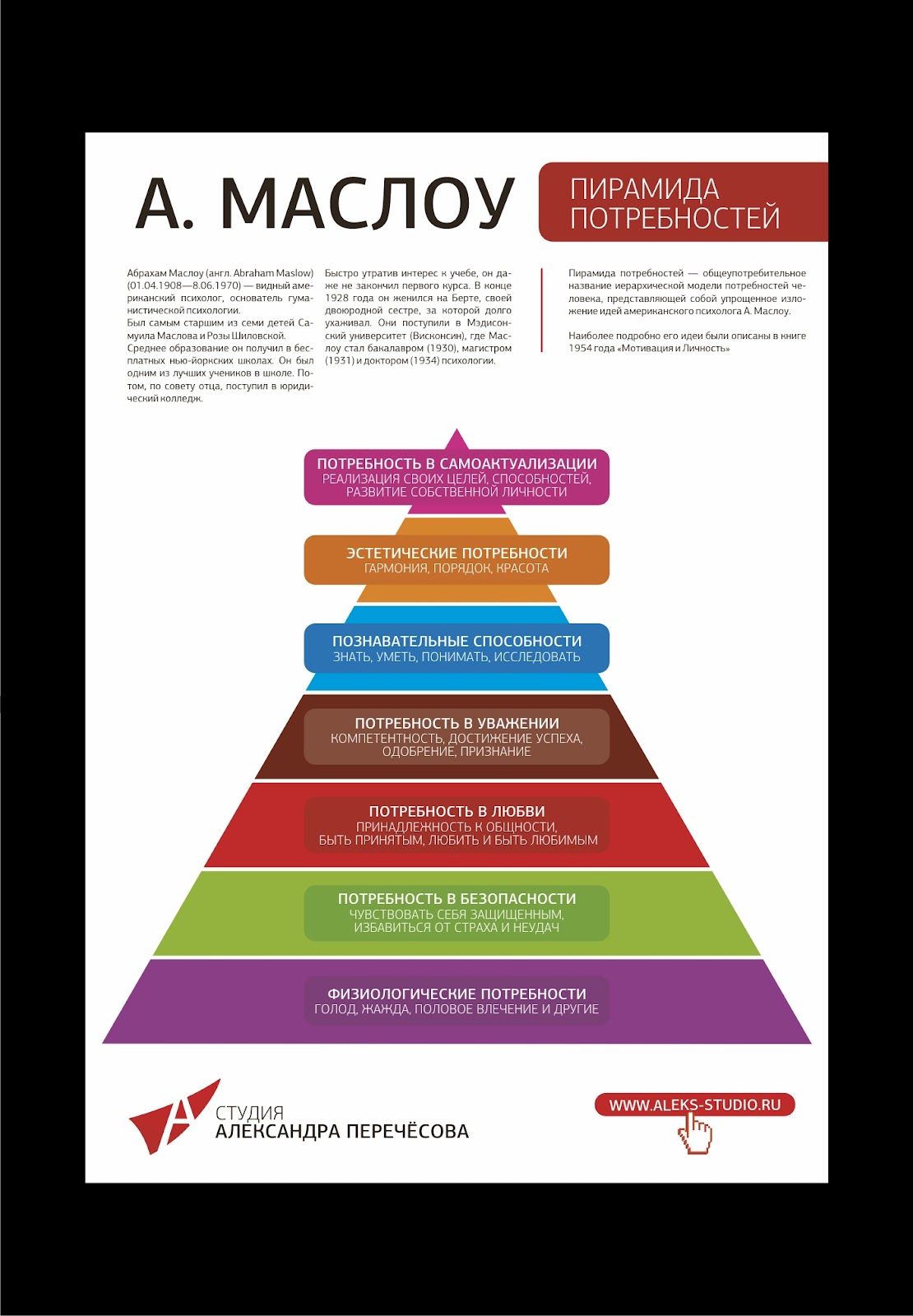 пирамида абрахаам маслоу. пирамида потребностей маслоу 7 уровней. абрахам маслоу (1908-1970). психологическая пирамида маслоу. теория потребностей.