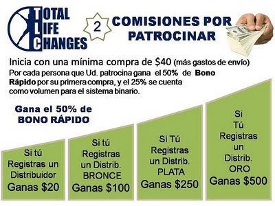 Opción binaria pz