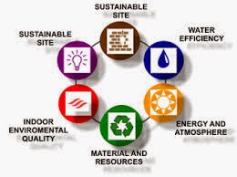 Certificacion Leed Pdf
