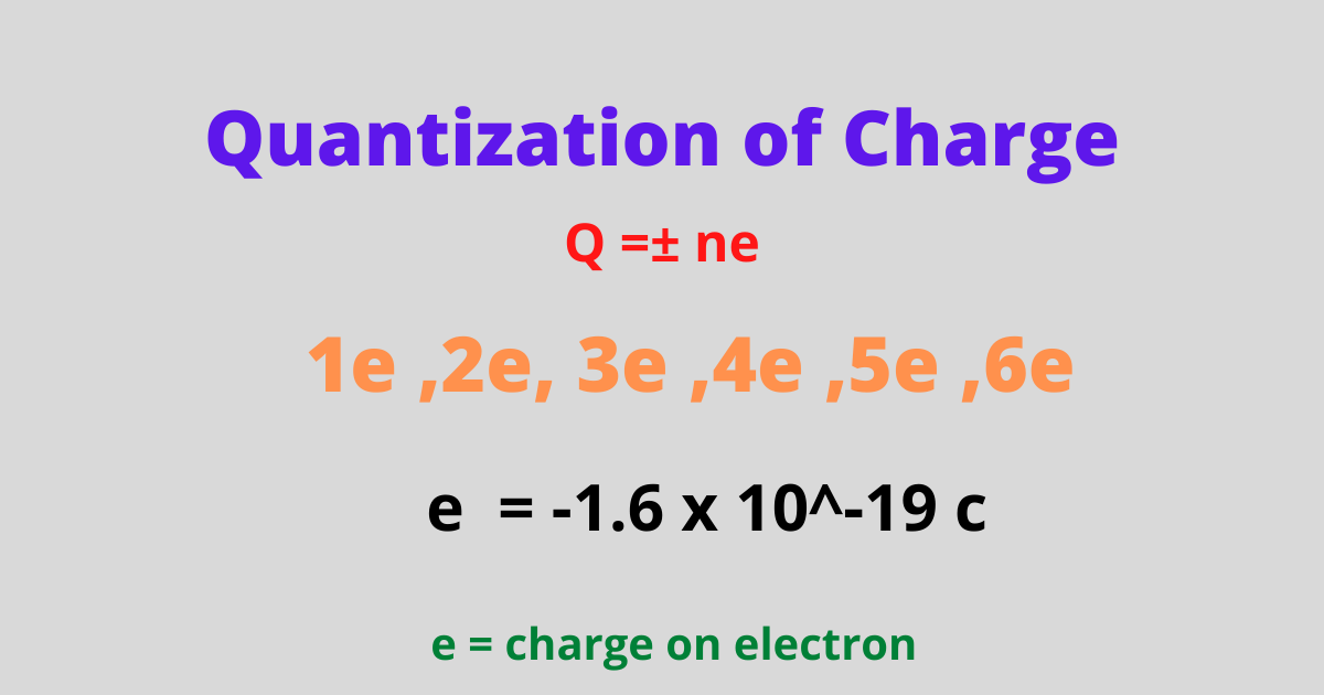Quantisation of charge Quantization of charge Electricaldiary