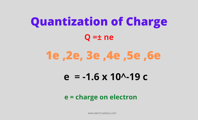 Quantization of charge