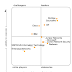 Gartner Magic Quadrant for Intrusion Detection and Prevention Systems (2018, 2017, 2015, 2013, 2012, 2010 ...)