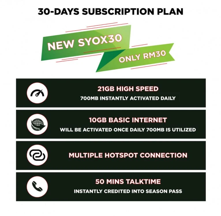 Extra Syox Prepaid Plan
