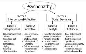 hare psychopathy checklist revised 2nd edition citation hare psychopathy checklist revised 2nd edition citation