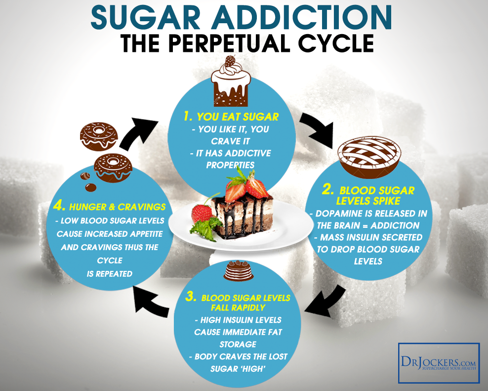 Naturally High Sugar Foods Naturally High Sugar Foods