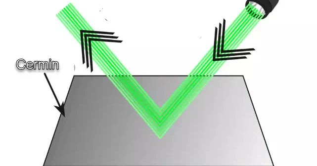 Contoh Benda Gas Yang Dapat Dilihat Contoh Lif Co Id Contoh Benda Gas Yang Dapat Dilihat Contoh Lif Co Id