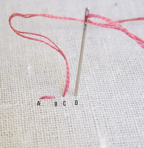 Hướng dẫn thêu mũi đột thưa - Hình 2