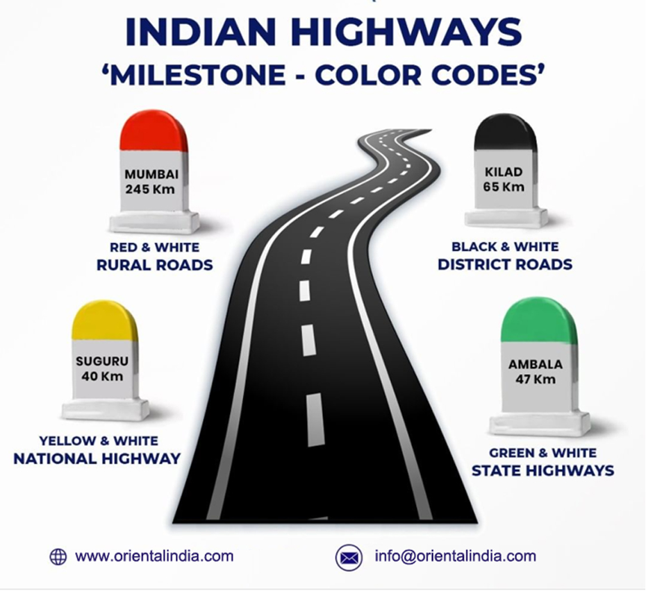 Know The Meaning Of Different Colored landmarks you see on the roads of India Sanjit Bakshi