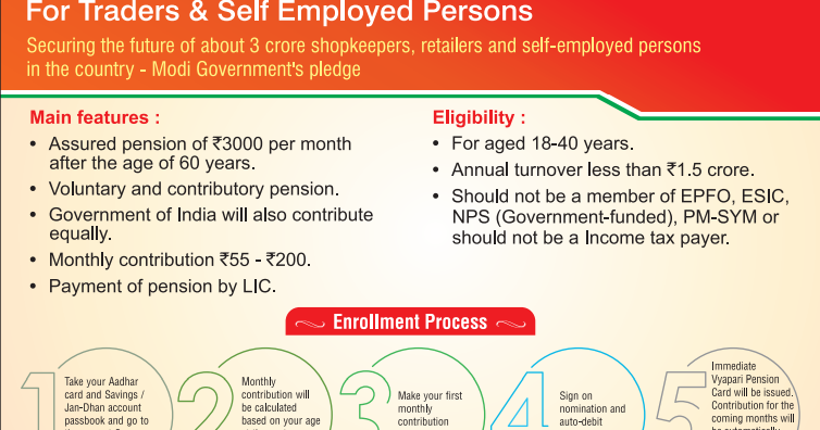 National Pension Scheme for Traders and Self-Employed Persons (NPS-Traders) 2019