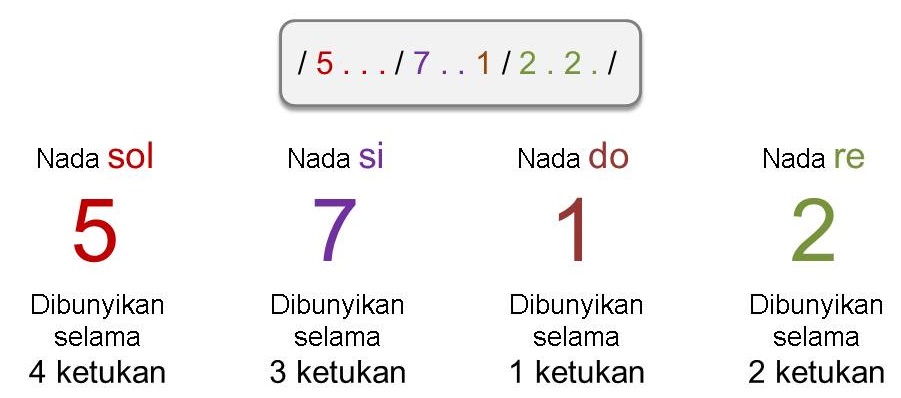 Tema 6 SBDP Panjang Pendek Nada &amp; Tarian (part 1) 43sdmuda
