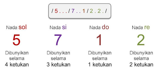 Tema 6 SBDP Panjang Pendek Nada &amp; Tarian (part 1) 43sdmuda