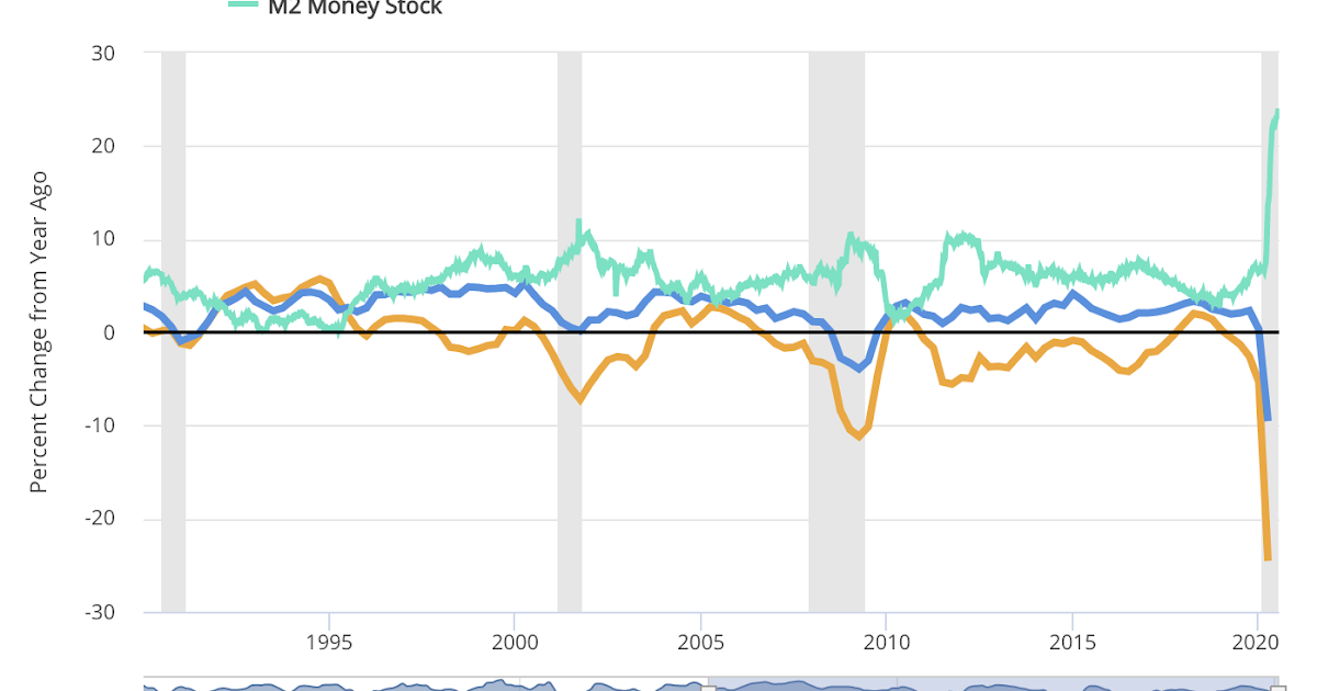 Disciplined Systematic Global Macro Views Money velocity money