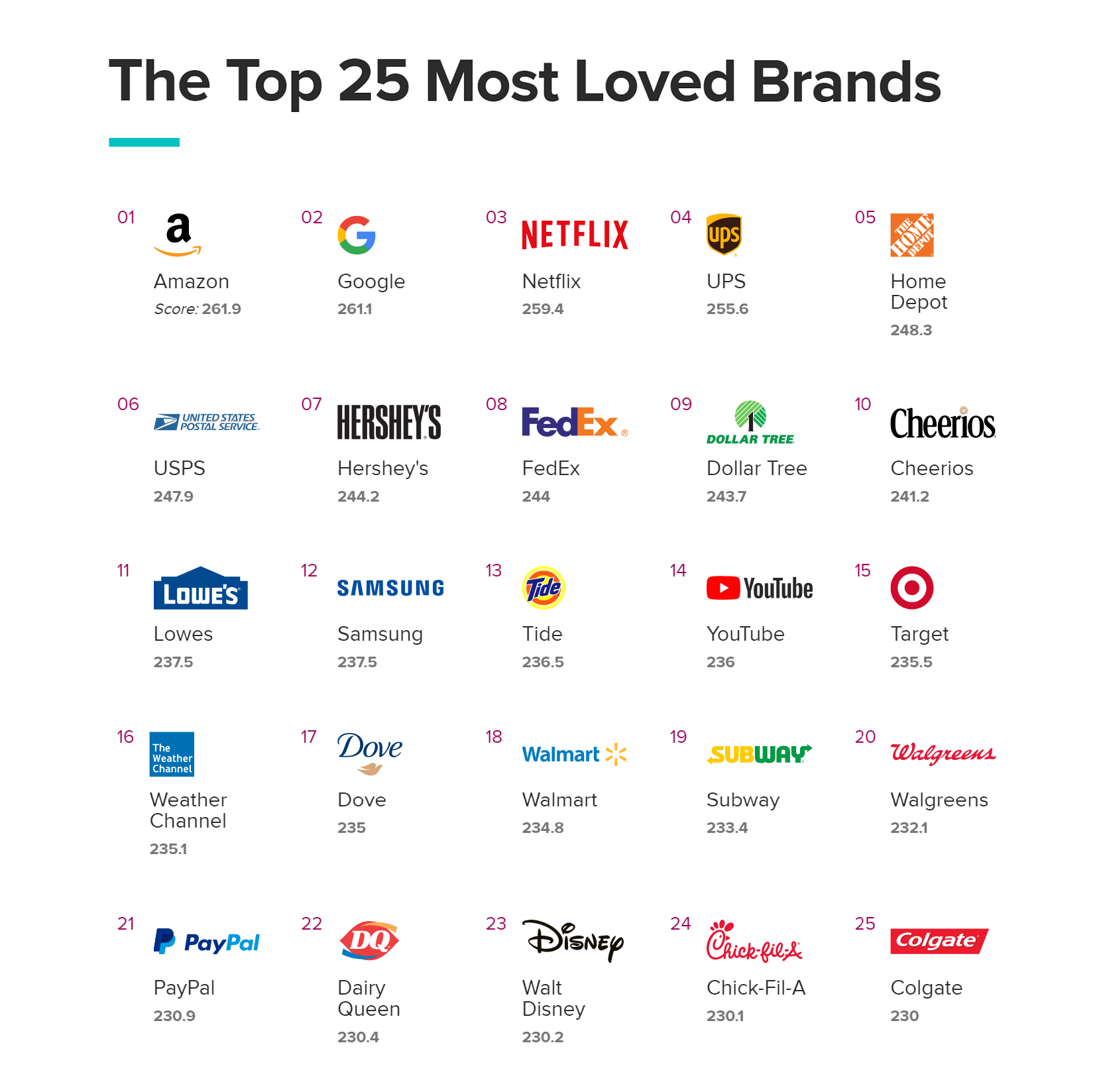 These Are the Most Loved Brands of 2019 