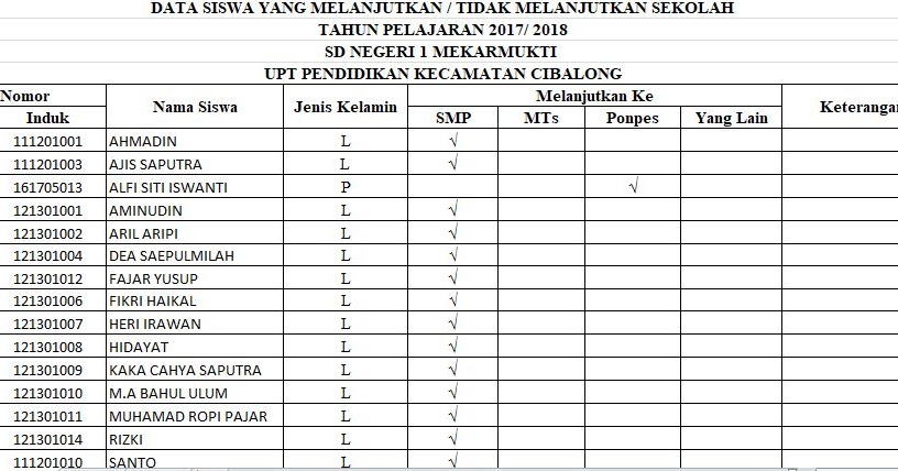 Data Lulusan Sma Yang Melanjutkan Ke Perguruan Tinggi Seputaran Guru