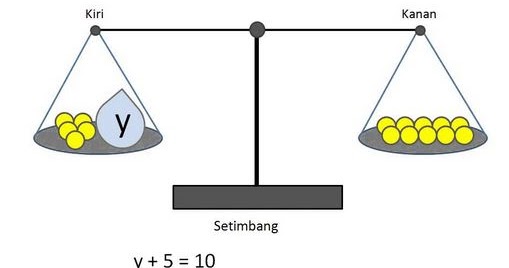 Pengertian dan Contoh Soal Persamaan Linear Satu Variabel