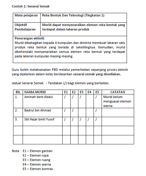 15 Contoh Instrumen Pentaksiran Bilik Darjah (PBD)