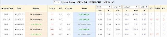 Chọn kèo hôm nay HJK Helsinki vs Mariehamn (22h30 ngày 22/6/2017) Helsinki2