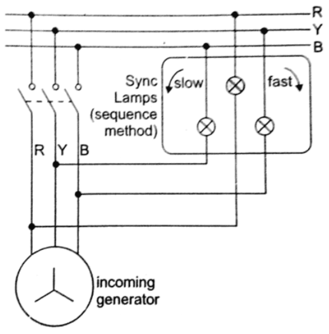 Parallel Operation Procedure for Marine Diesel Generators