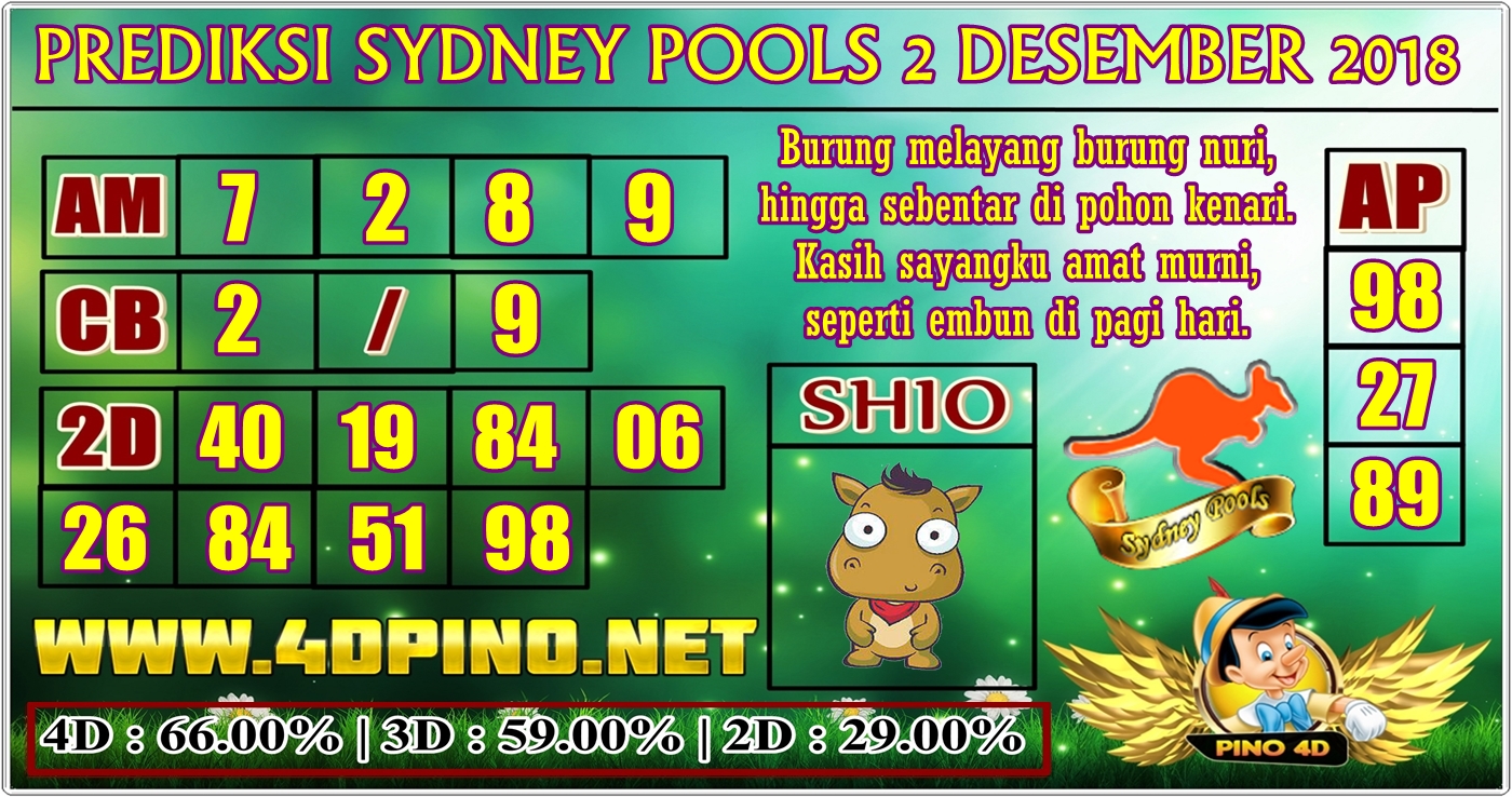 Rumus Togel Jitu 98 Pasti Tembus Di Pasaran SDY Archives