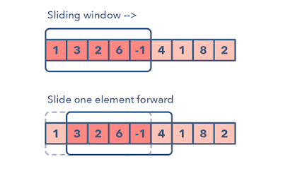 Java interview questions for 2 to 4 years experienced programmers