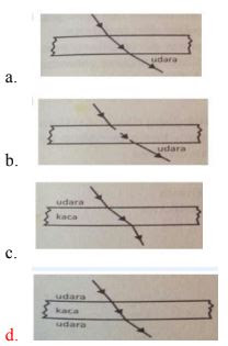 Latihan Soal UP PPG PGSD 2021 (Soal dan Kunci Jawaban UP