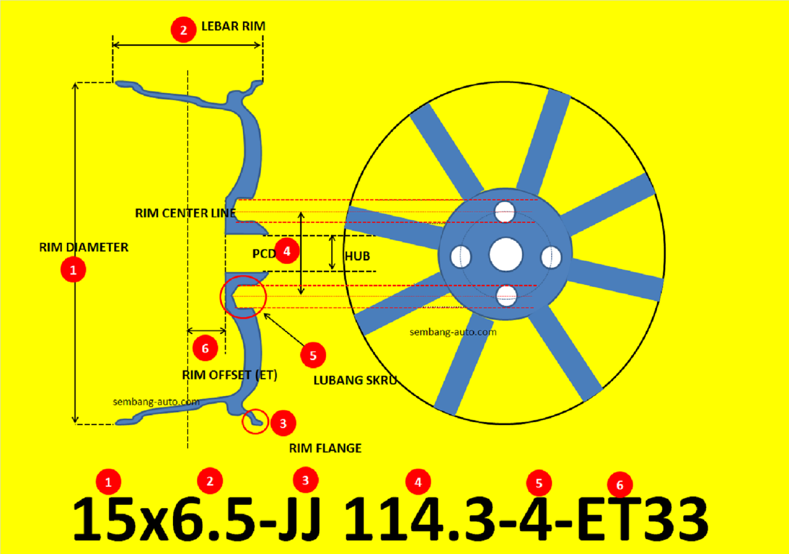 Panduan Mengenali Kod Rim Tayar Kereta Panduan Penjagaan Kereta